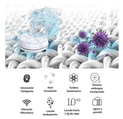 💧TURBINE WASH™ – Tu Lavadora Portátil, Fácil y Rápida en Cualquier Recipiente